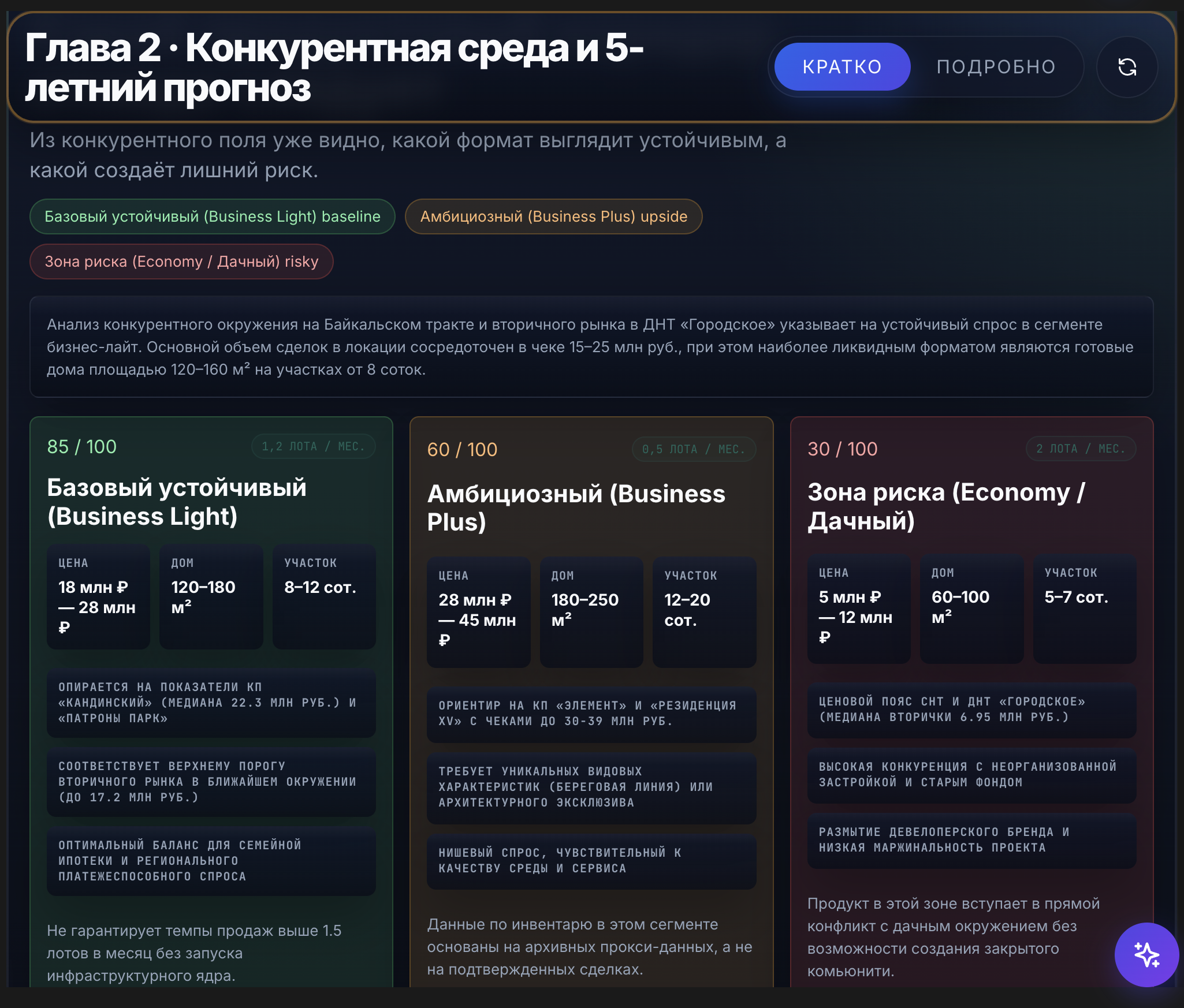 Экран TerraOS с анализом рынка и конкурентов, полем выбора покупателя и динамикой предложения